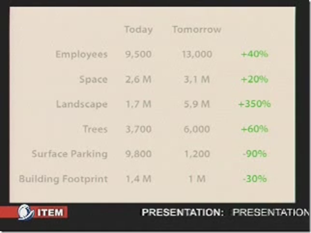 New Campus Statistics