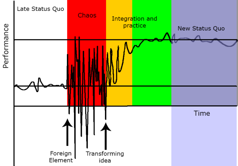 Responding to the Covid-19 pandemic – what’s happening on a global ...